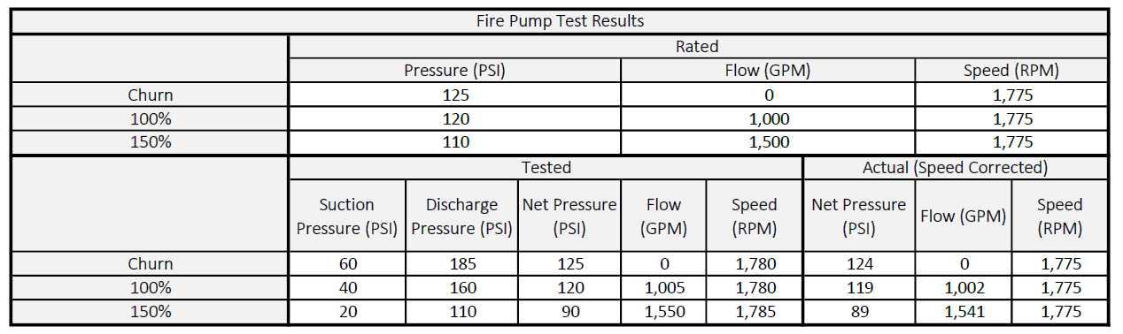 graph 2